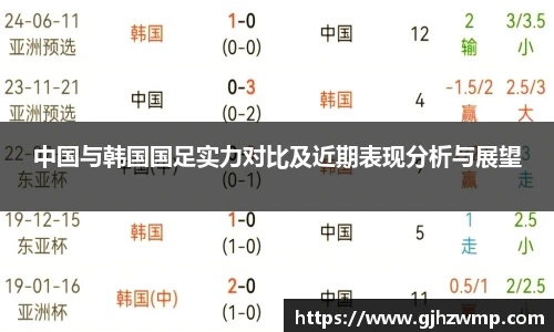 中国与韩国国足实力对比及近期表现分析与展望